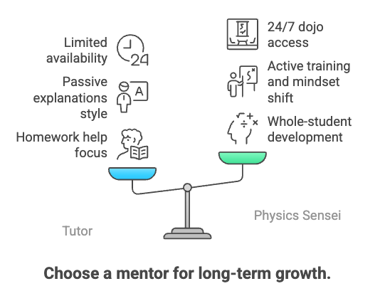 physics sensei vs tutoring