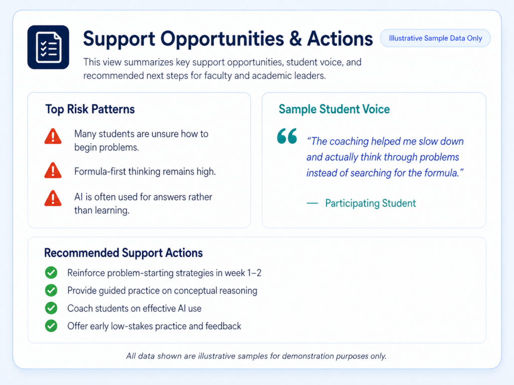 institutional 3 A low-risk pre-semester readiness pilot for Physics I students. The model identifies common preparation gaps, provides coaching direction and AI-use guidance, and gives institutions useful readiness insights without replacing instruction, changing courses, or adding faculty workload.