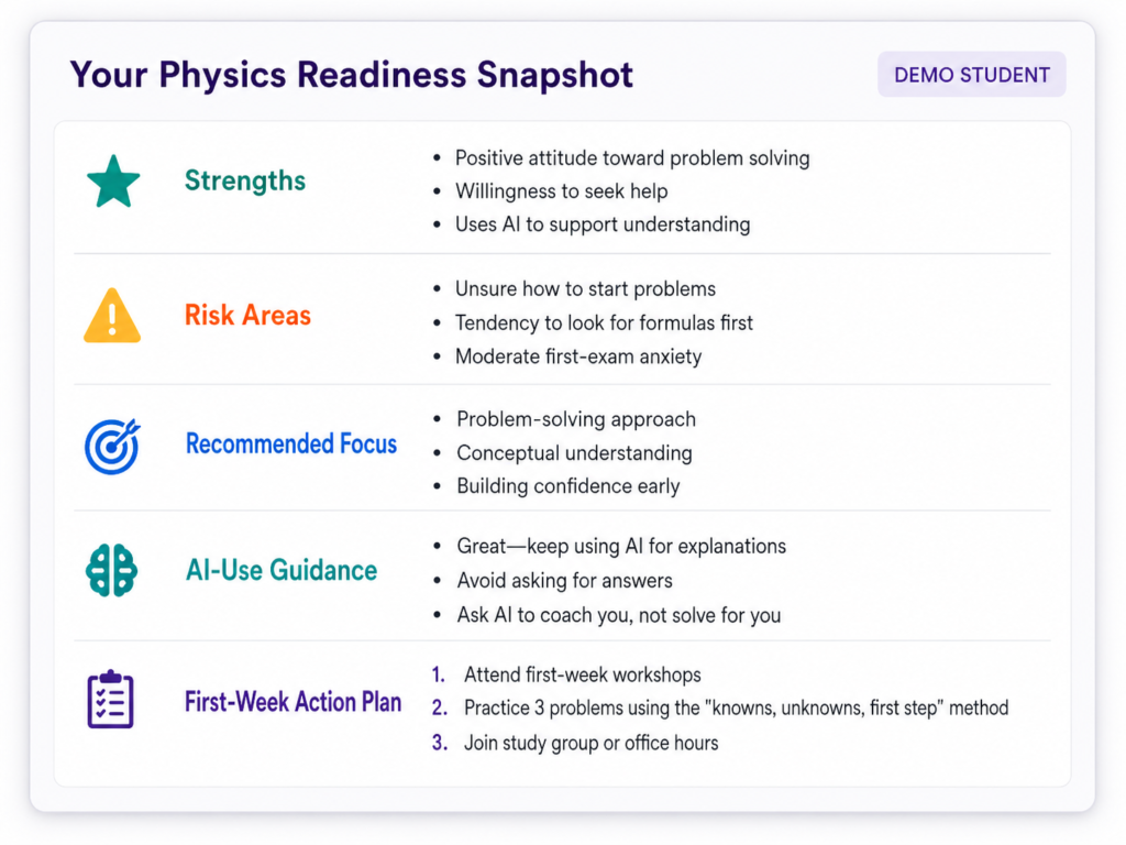 readiness A low-risk pre-semester readiness pilot for Physics I students. The model identifies common preparation gaps, provides coaching direction and AI-use guidance, and gives institutions useful readiness insights without replacing instruction, changing courses, or adding faculty workload.