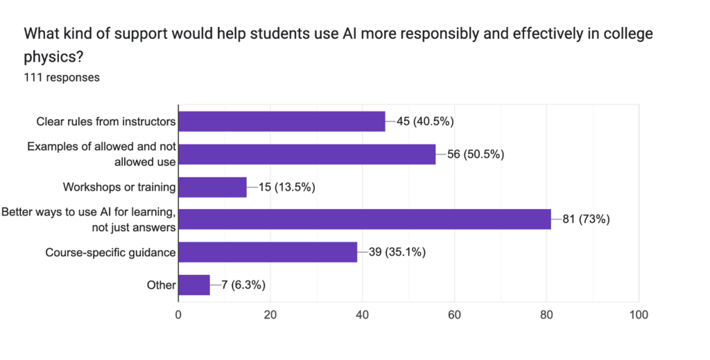 chart1 A low-risk pre-semester readiness pilot for Physics I students. The model identifies common preparation gaps, provides coaching direction and AI-use guidance, and gives institutions useful readiness insights without replacing instruction, changing courses, or adding faculty workload.